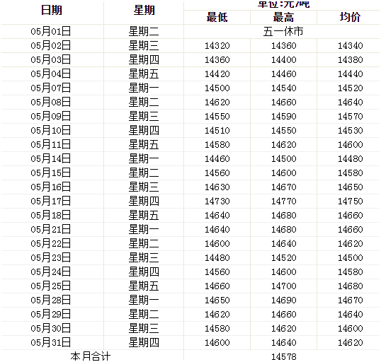 5月铝型材价格