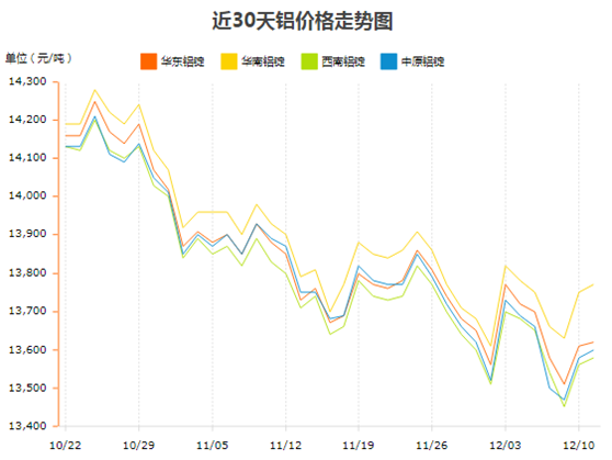 铝型材价格7