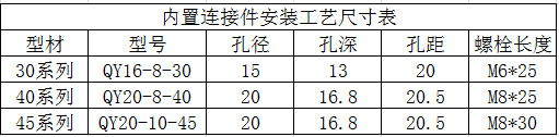 内置连接件工艺尺寸表