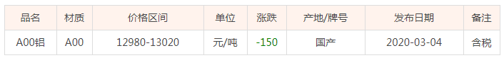 3月4号长江铝