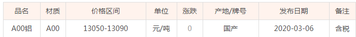 3月6号长江铝