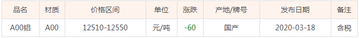 3月18号长江铝