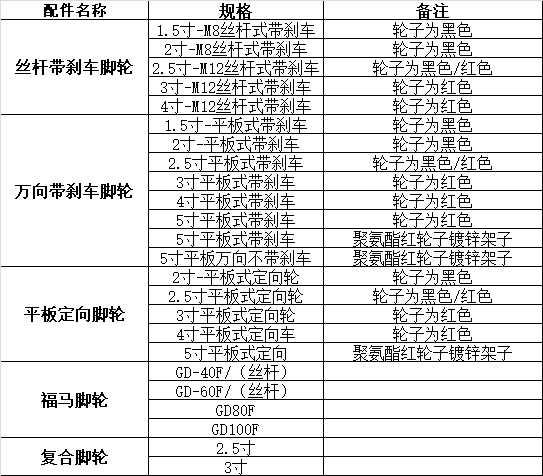 脚轮规格