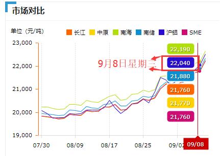 沪铝价格
