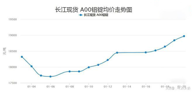 A00铝锭