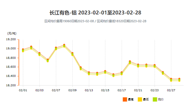 2月走势图