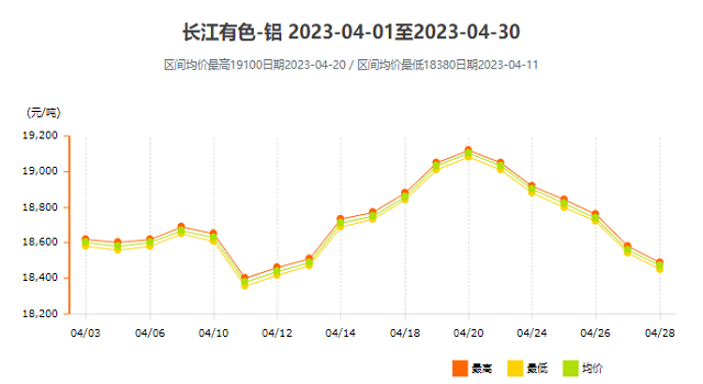 4月走势图