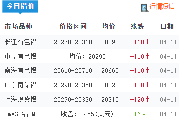 铝锭价格